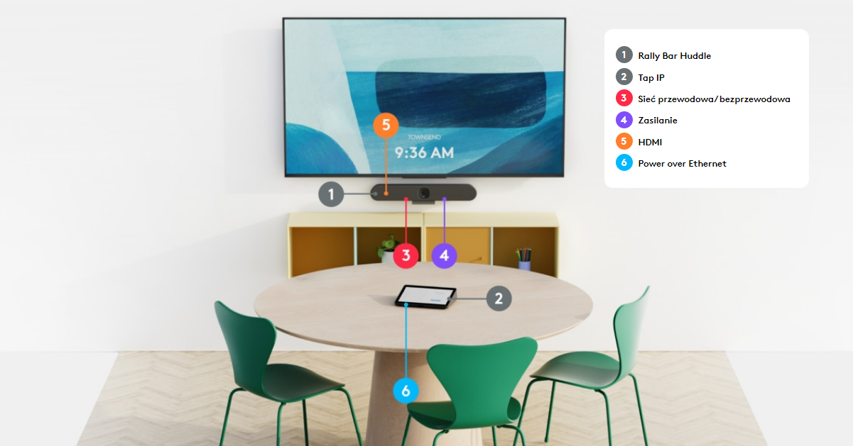  System wideokonferencyjny Logitech Rally Bar Huddle